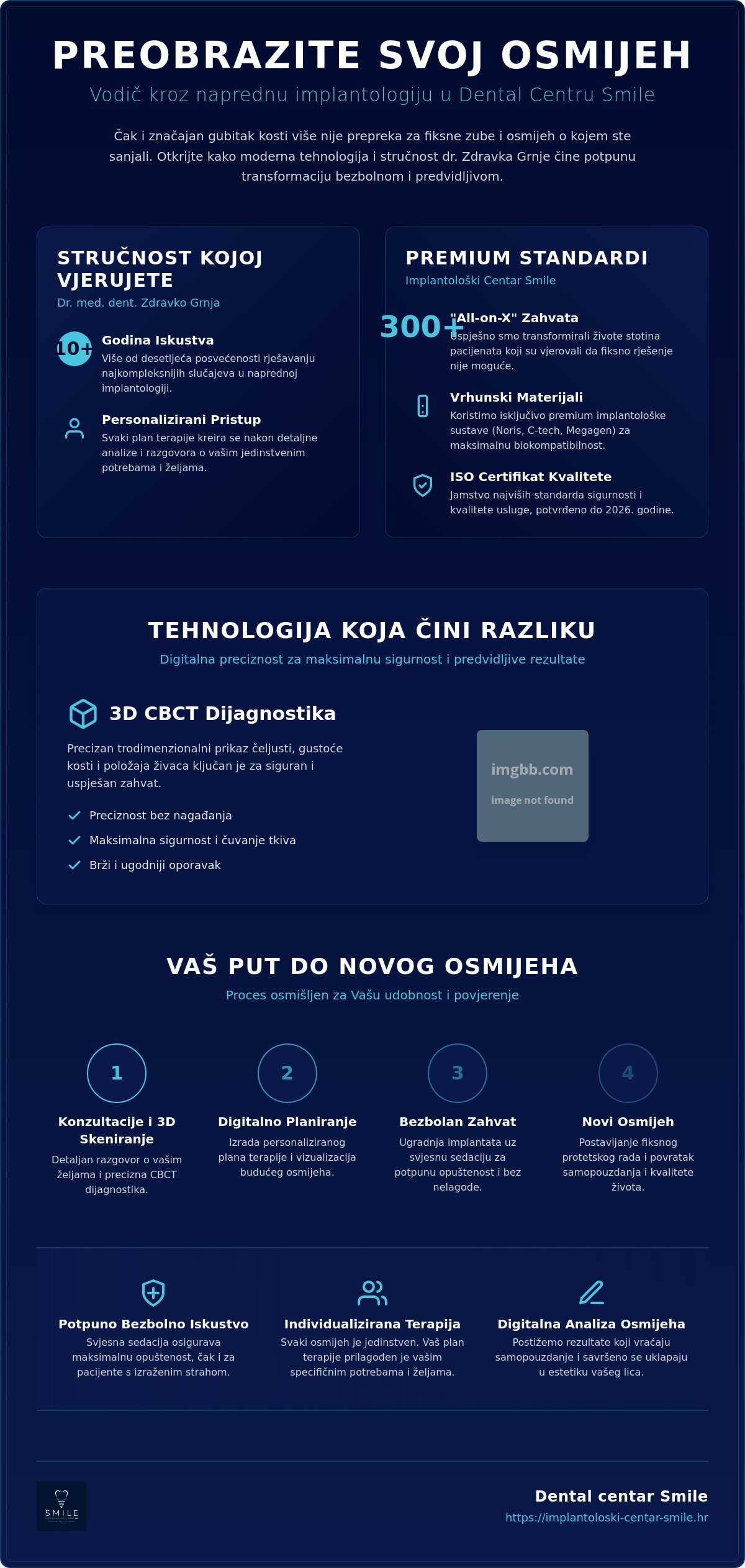 Infografika · Dr. Zdravko Grnja: Vrhunska stručnost u dentalnoj medicini