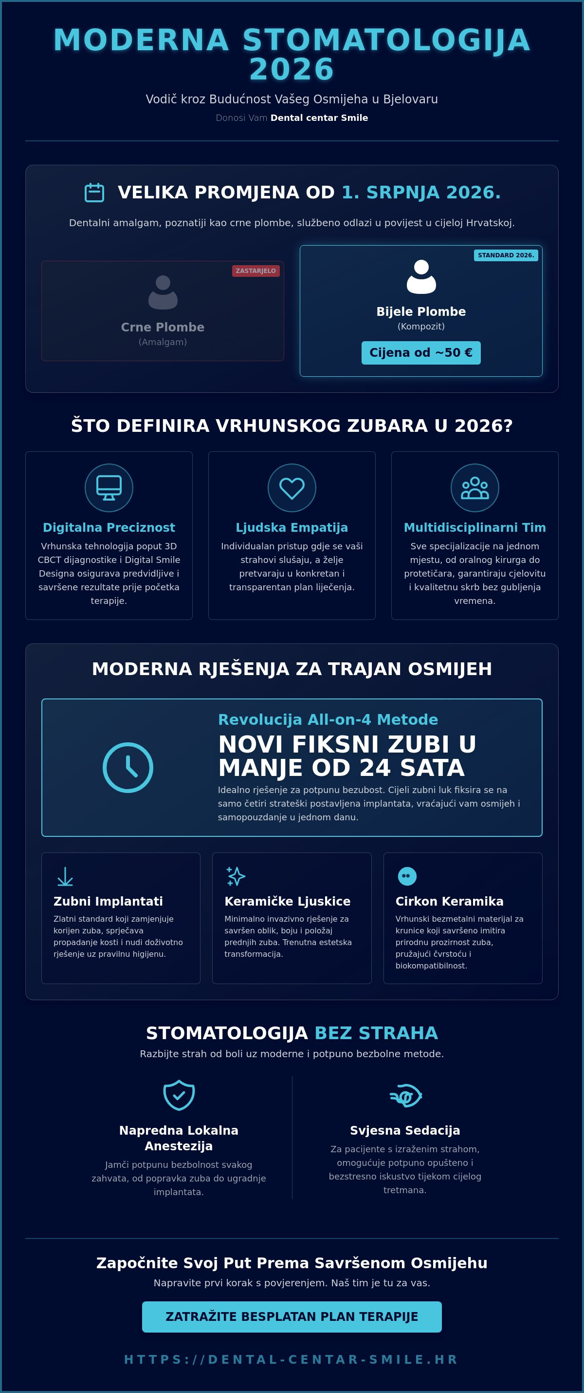 Infografika · Zubar Bjelovar: Kako odabrati najbolju dentalnu polikliniku u 2026. godini?