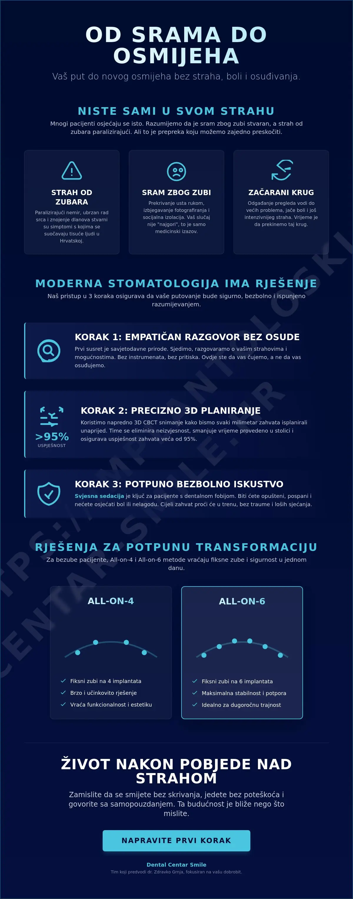 Infografika · Strah od zubara i implantata: kako izgleda terapija kada dugo niste bili kod stomatologa?