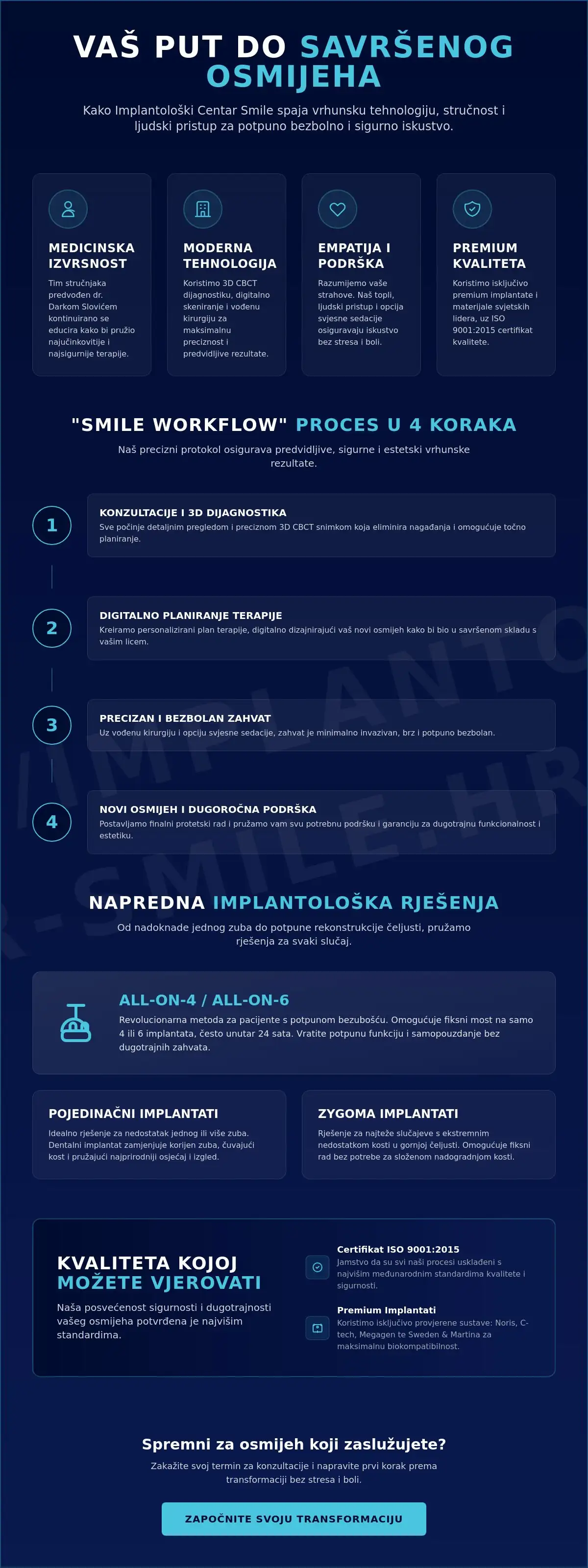 Infografika · Implantološki centar smile