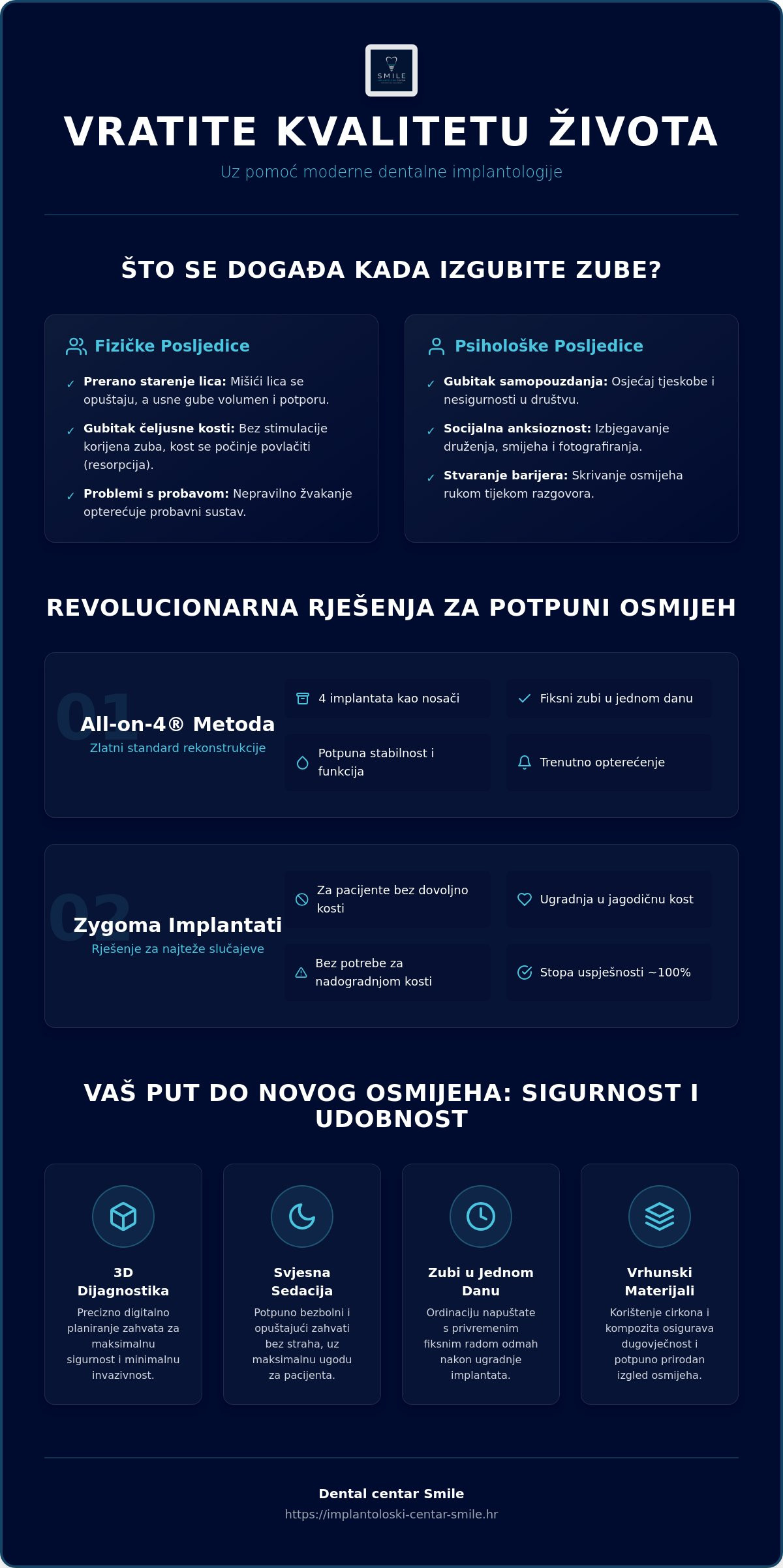 Infografika · Dr. Zdravko Grnja: Kako implantati vraćaju kvalitetu života