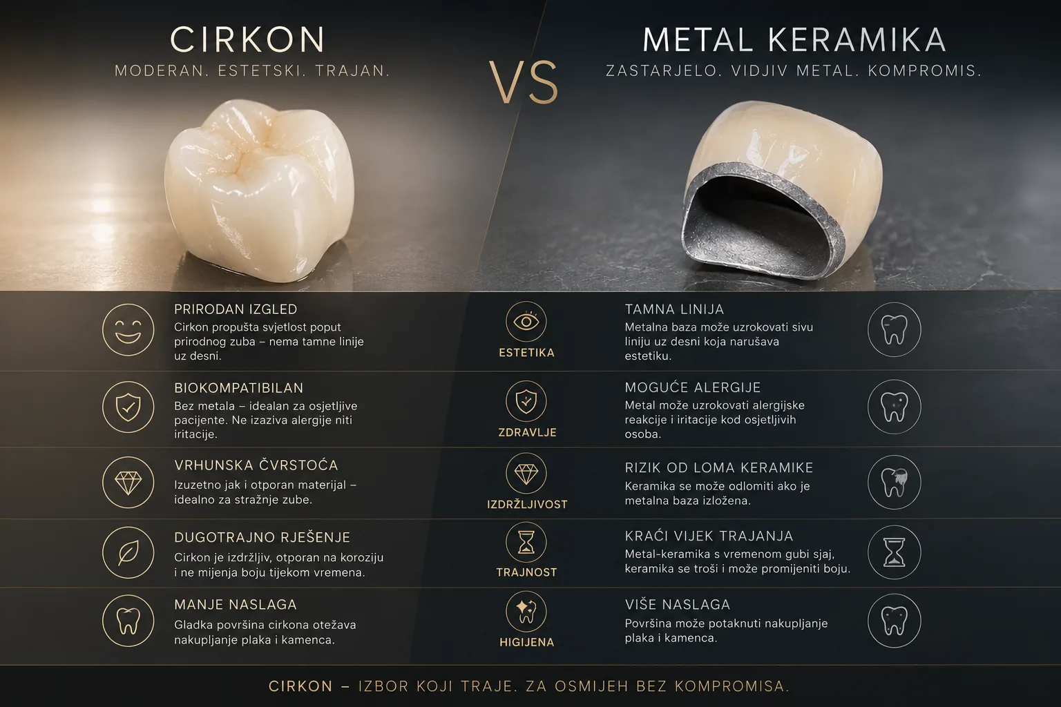 usporedba cirkonskih i metal keramičkih krunica